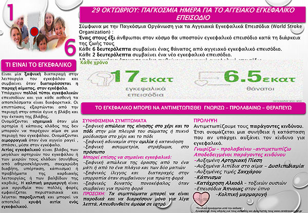 29 Οκτωβρίου: Παγκόσμια Ημέρα για το Αγγειακό Εγκεφαλικό Επεισόδιο